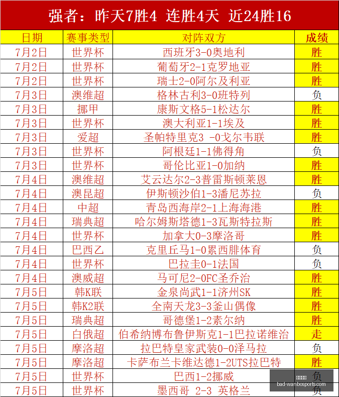 法国球星度,假海滩照曝,齐达内夫妇,万博体育官网,万博体育投注,万博体育优惠,万博体育对比,万博体育平台,万博直播,万博娱乐中心,万博登录,万博入口